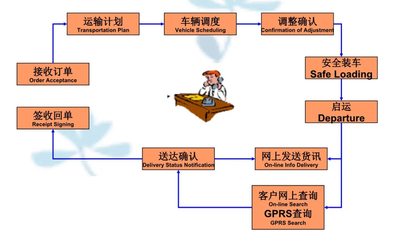 张家港到团风货运公司